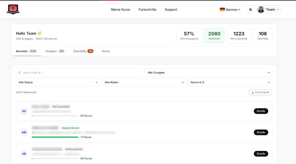 Gruppenleiter-Dashboard mit Kennzahlen Abschlussquote und Zertifiziert